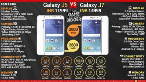 Samsung Galaxy J7 vs Samsung Galaxy J5